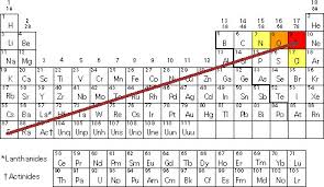 Electronegativity Chart Periodic Table Of Elements With