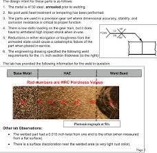 We achieve a sound weld, but in a very different way. Solved Flux Cored Arc Welding Fcaw Was Used Which Envi Chegg Com