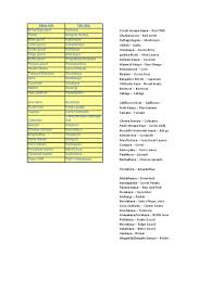 One of the best things about amaranth leaves is its availability through out the year. English To Telugu Vegetables Names Eggplant Beetroot