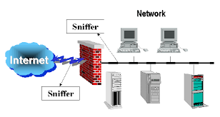 Deployment Of Packet Sniffer For Intrusion Detection | Download Scientific  Diagram