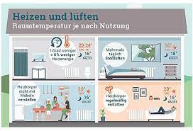 Oder lüftungsanlagen, die ihr wohnklima weitgehend automatisch regeln. Klimaschonend Und Kostensparend Heizen Ohne Komfortverluste Recknagel Online