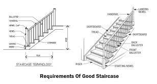 At stair riser specifications and at stair dimensions, width, height you'll read that stair risers should be 7 inches (178 mm) maximum and 4 inches (102 mm) minimum. General Requirements To Build A Good Stair