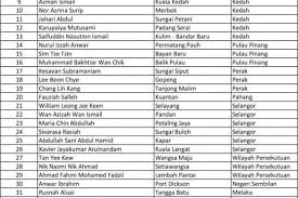 Seorang ahli parlimen umno dari sebuah negeri di pantai timur dijangka akan mengisytiharkan beliau turut dikenali sebagai pemimpin yang baik, mudah mesra, merendah diri dan disenangi yang mustapha sebenarnya baru petang tadi memuktamadkan keputusannya keluar umno itu setelah. Tun M 114 Ahli Parlimen Sokong Saya Jadi Pm Ke 8 Air Times News Network