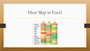 Heat Map Chart Through Radio Button In Excel Nurture Tech Academy