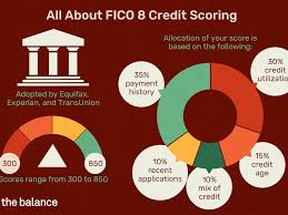Free football live scores on aiscore football livescore. Fico 8 Credit Score What Is It