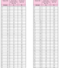 mahamana express fare chart 2017 18 indian railway news