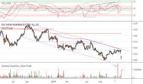 Dcp Stock Price And Chart Jse Dcp Tradingview