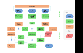 Healthy Food Ideas Food Security Assessment Flowchart