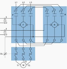 Here connect the 3 phase supply to the over load relay same as input to run the motor in forward direction but in case of the reverse contactor we have to reverse one phase for the. Plc Implementation Of Forward Reverse Motor Circuit With Interlocking