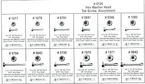 Washer Capacity Chart Washer And Dryer Capacity Chart