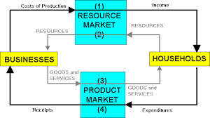 Measuring The Economy