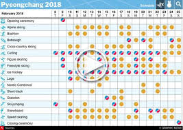 Below is the winter olympics medal table through sunday. Pin On Olympics