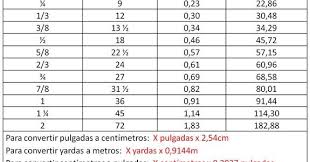 Hola Chic S Muchas Veces Os Habreis Encontrado Con Proyectos Que Dan Las Medidas En Pachwork Patrones Patrones De Costura Clasicos Tabla De Conversiones
