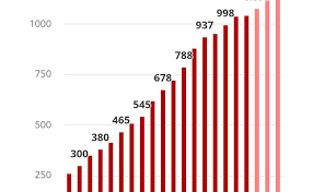 Esta subida, que produz efeitos a 1 de janeiro de 2021, representa um acréscimo nominal. Governo Propoe Salario Minimo De R 1 079 Para 2021 Sem Reajuste Acima Da Inflacao Fundacao Anfip De Estudos Tributarios E Seguridade Social