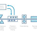 Simultaneous two-sided electrode coating and drying - Dürr