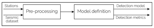 Sismología chile apk we provide on this page is original, direct fetch from google store. Future Internet Free Full Text Proposal For A System Model For Offline Seismic Event Detection In Colombia Html