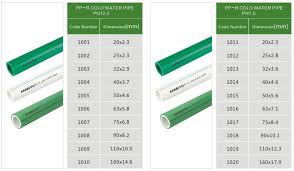 safety and sanitary water supply pipe popular aquatherm ppr pipe sizes chart buy ppr pipe sizes chart aquatherm ppr safety and sanitary pipe product