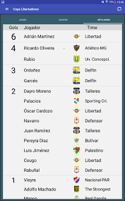 Jogos e tabela do brasileirão 2021. Tabela Brasileirao 2021 Pour Android Telechargez L Apk