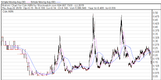 companys share price takes hit this investor wonders why