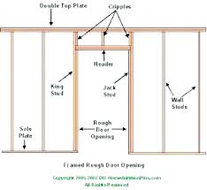 Exterior Door Rough Openings Wildatheartfoods Co