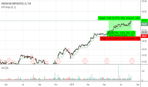 Ema Stock Price And Chart Tsx Ema Tradingview