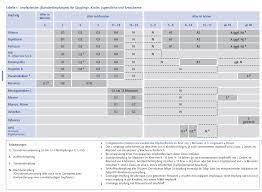Jun 08, 2021 · seite 1: Willkommen Bei Strathmann Haas Praxis F R Allgemeinmedizin