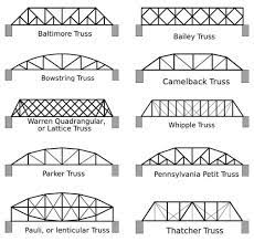 Spaghetti Bridges - Activity - Teachengineering