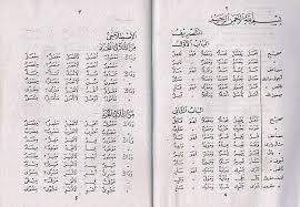 Perkataan apa yang ejaanya tidak betul dalam kamus. Asal Usul Kata Jin Majnun Janin Dan Jannah Alif Id