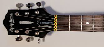 How To Tune Your Guitar Toronto Guitar Lessons Don't be confused because of the way i order the strings. how to tune your guitar toronto