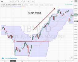We did not find results for: 3 Simple Donchian Channel Trading Strategies