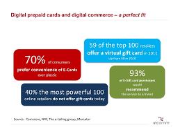 Gift card impressions was acquired by incomm on jun 5, 2018. Innovative Commerce Incomm Digital Solutions Ppt Download