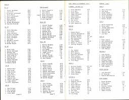 1987/ Awards Banquet