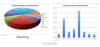 telling your data story in seconds part 5 visualizations