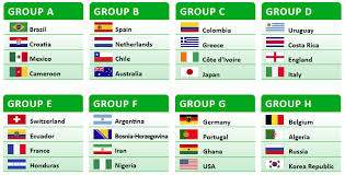 World Cup Group Chart Gaming Is Life