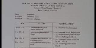 Maybe you would like to learn more about one of these? Guru Berbagi Rppm Bdr Tema Kendaraan