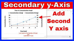 How To Add A Second Y Axis In Google Sheets Google Sheets Tutorial 8