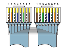Rollover cables, also called yost cables, usually connect a device to a router or. Port Cable Pinouts Wti Western Telematic Inc