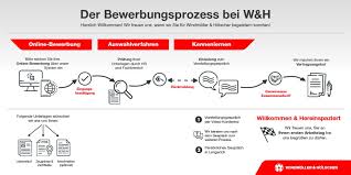 Haufige Fragen Zur Bewerbung