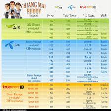Come and visit our site, already thousands of classified ads await you. How To Get A Sim Card And Phone Plan In Thailand