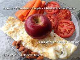 Pin By Fitbandits On Zone Meals Zone Diet Zone Diet Recipes Paleo Athlete