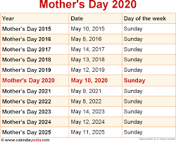 It is also known as mothering sunday in at the time, it wasn't uncommon for children to leave home to work when they were as young as 10 years old, so this was an opportunity for families. Mothers Day 2020 Date Usa Daily Quotes