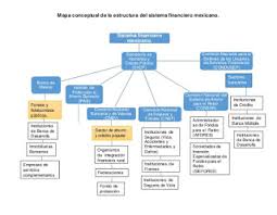 La acumulación del capital es un concepto relativo a la creación y paulatina acumulación de capital económico en el sistema capitalista. Mapa Conceptual Instrumentos Financieros By Leonel Prestamos A Nomina Santander