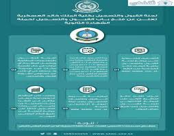 Ø±Ø§Ø¨Ø· Ø§Ù„ØªØ³Ø¬ÙŠÙ„ ÙÙŠ ÙƒÙ„ÙŠØ© Ø§Ù„Ù…Ù„Ùƒ Ø®Ø§Ù„Ø¯ Ø§Ù„Ø¹Ø³ÙƒØ±ÙŠÙ‡ Ù„Ù„Ø¬Ø§Ù…Ø¹ÙŠÙŠÙ† 1442 ÙˆØ´Ø±ÙˆØ· Ø§Ù„Ù‚Ø¨ÙˆÙ„ Ø³ÙˆØ§Ø­ Ø¨Ø±Ø³