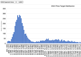 See the latest ark innovation etf (arkk) stock analysis, price, forecast, news and more. Ark Changes Its View On Tesla Nasdaq Tsla Seeking Alpha