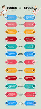 Forex Vs Stocks Should You Trade Forex Or Stocks Trade Finance Forex Fund Management
