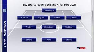 How england could line up with their young lions at euro 2021. England Squad For Euro 2021 Who Made Your Selection For The Tournament Football News Sky Sports