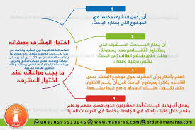 Pin By مؤسسة المنارة للاستشارات On إنفوجرافيك البحث العلمي Infographic School Work School Map