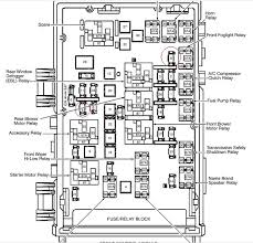 Diagram of 2004 chrysler sebring relay and fuse box need to know where the relay is for the tcm on a 2004 chrysler sebring convertible 2.7. Chrysler Sebring Fuse Box Diagram Wiring Diagram