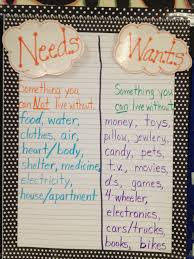 Needs And Wants Chart Kindergarten Social Studies Social