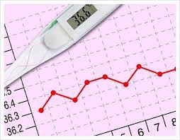 Que Es El Metodo Anticonceptivo Temperatura Basal Metodo De Solfa Syllable Temperatura Underlying